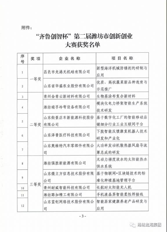 【喜訊】我公司“新型海洋機(jī)械防銹劑的研制與應(yīng)用”項(xiàng)目喜獲一等獎(jiǎng)并成功入圍全國總決賽！